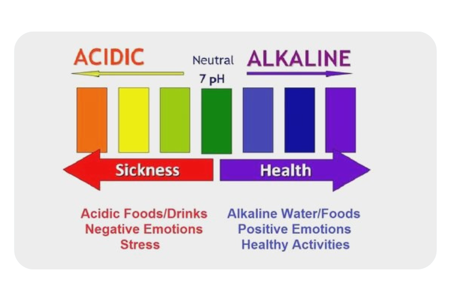 acidic vs alkaline ph image
