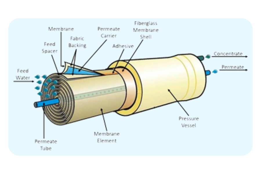 water filtration image