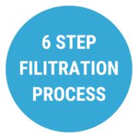 6 step filtration process icon image